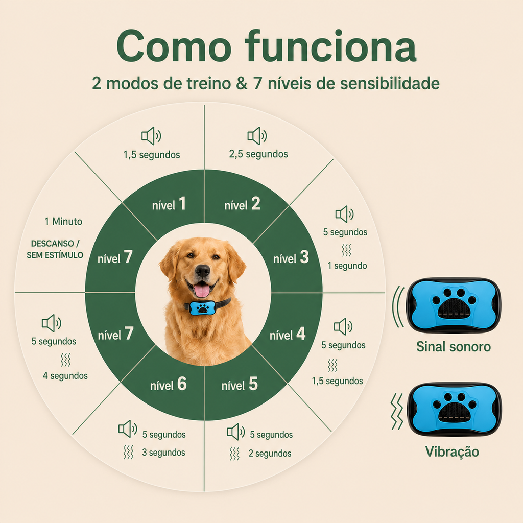 Coleira Antilatido Ultrassónica para Cães - MimoCao