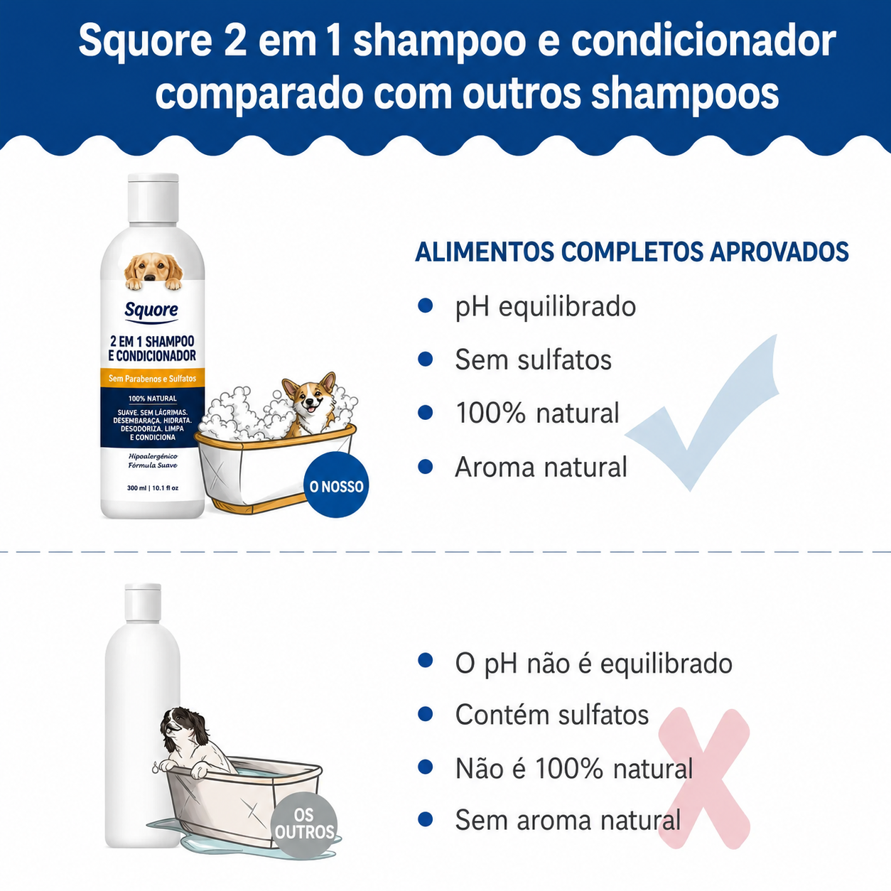 Shampoo 2 em 1 para Filhotes com pH Balanceado - MimoCao